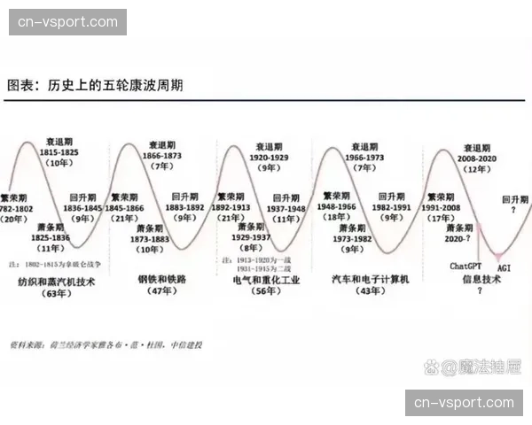创新周期内管理模式向敏捷化演进